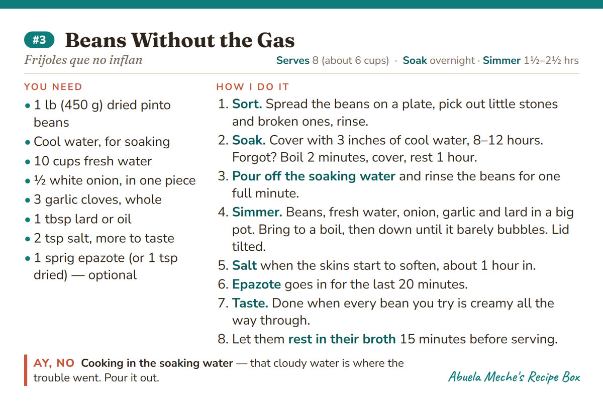 A printable 4x6 recipe card for Beans Without the Gas